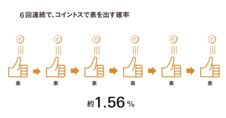 6回連続、コイントスで表を出す方が簡単!? 宣伝会議賞一次審査通過の難易度