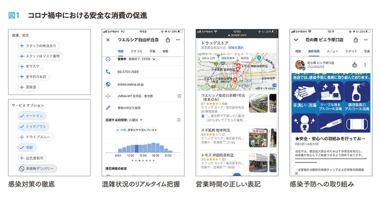 コロナ禍からの反転攻勢に向けて、準備ができているだろうか?