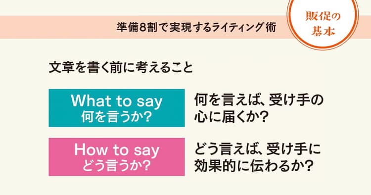 買い手視点が大鉄則 準備8割で実現するライティング術