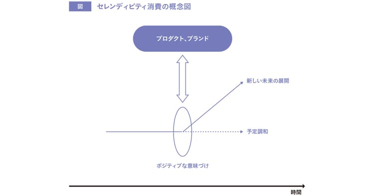 Amazonに対抗し得る「セレンディピティ消費」の創出