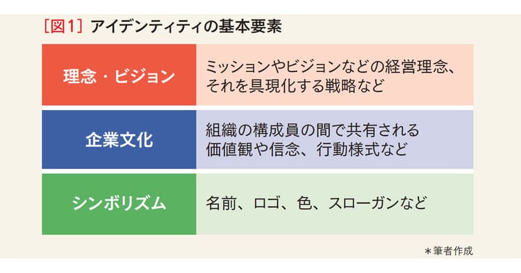 全ステークホルダーを見据えた 企業ブランディングの実践へ
