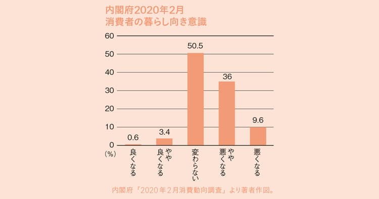 新型肺炎の影響で強みが裏目となったプロモーション業界