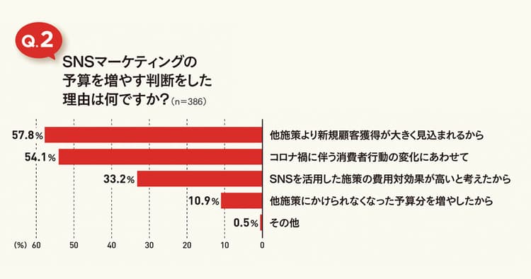 データから見る企業の活用実態