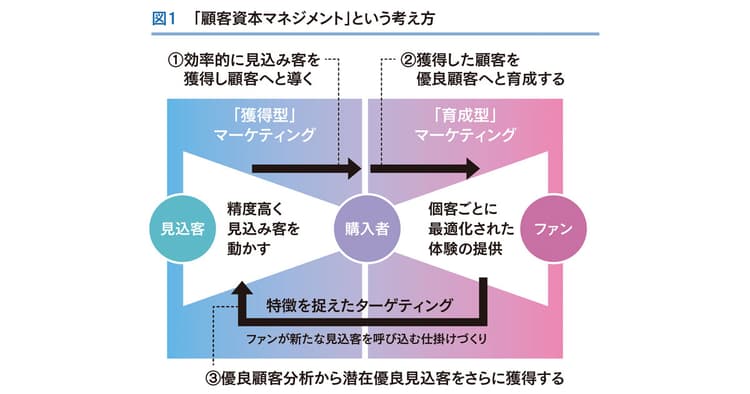 販促に活かすために持っておくべき「メディア活用」の大局観