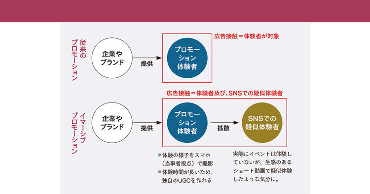 没入体験はもはや休日の新たな選択肢? 今、企業が「イマーシブ」に注力する理由