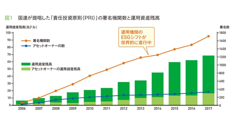 SDGsの時代に求められるESG情報開示のポイント