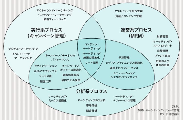 企業のデジタルシフトを牽引するのは誰か?―縦割り組織の弊害と外部パートナーへの期待