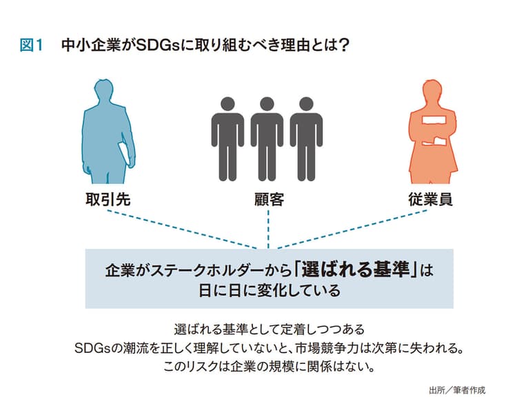 気づけば選ばれない会社に? 中小企業のSDGs広報