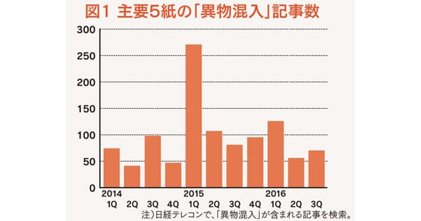 できる広報は皆知っている、記者にとっての「旬のネタ」とは何か?