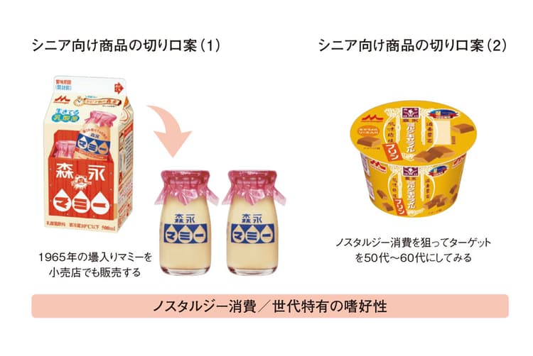 「シニア向け」ではシニアに売れない? 買いたくなる3つのアプローチ
