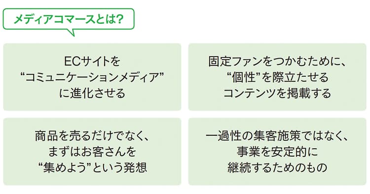 ネット通販は、このまま好況を維持できるのか?