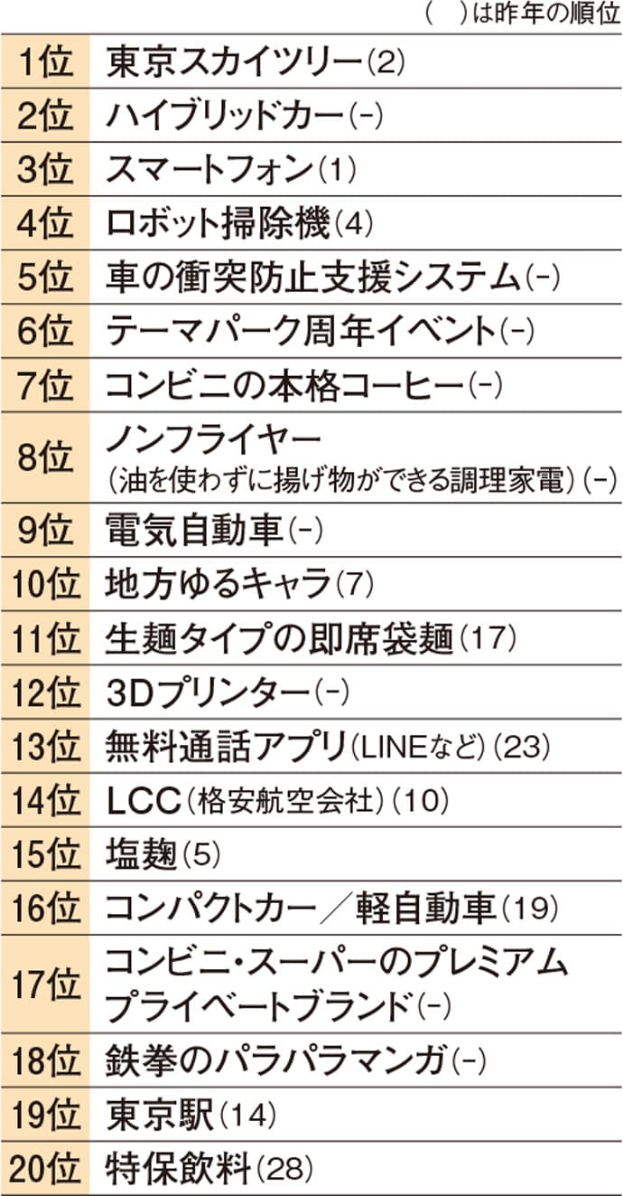「『本質』の価値訴求」が必要な理由―2014年注目のSPキーワード(4)