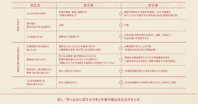 著作権法も改正 バーチャル表現と知的財産にまつわる注意点