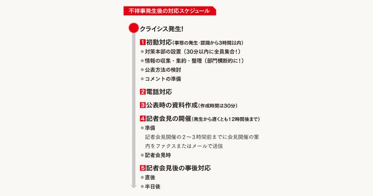 経営陣の不祥事が発覚!広報担当者の「危機管理」対応シミュレーション