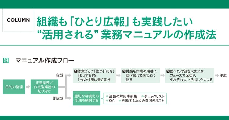 組織も「ひとり広報」も実践したい 『活用される』業務マニュアルの作成法