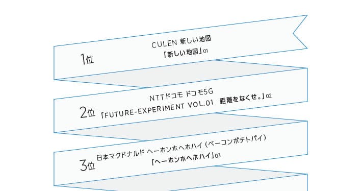 2018年広告賞ベストオブベスト(国内)