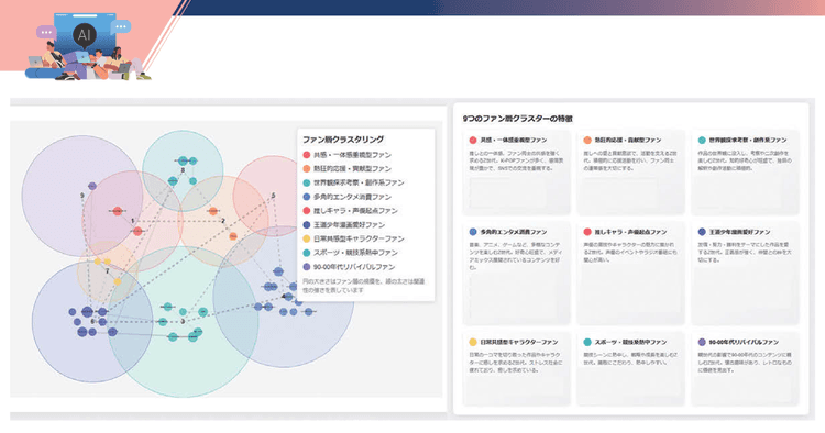 「鋭い解」を見出すためではなく型破りなマーケティングを実現するため
