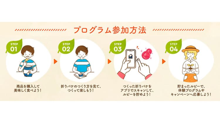 カルビーがアプリで挑む食後のブランド体験設計 折りパケが築く「ルビープログラム」成長の裏側