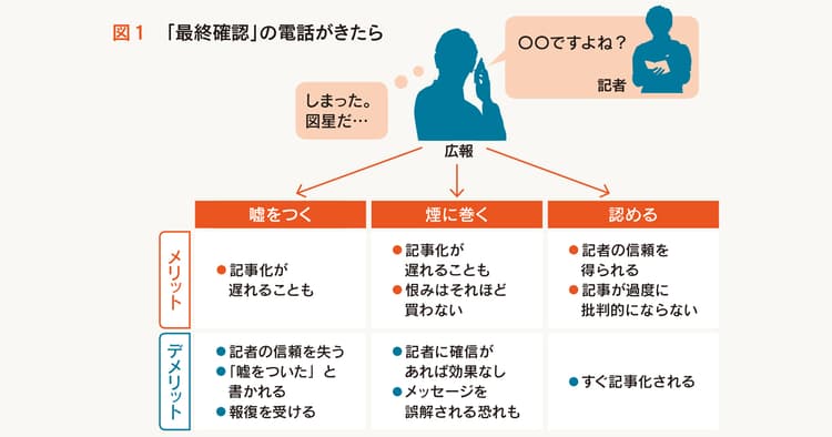 スクープを出す直前に記者から連絡 広報はどう対応する?