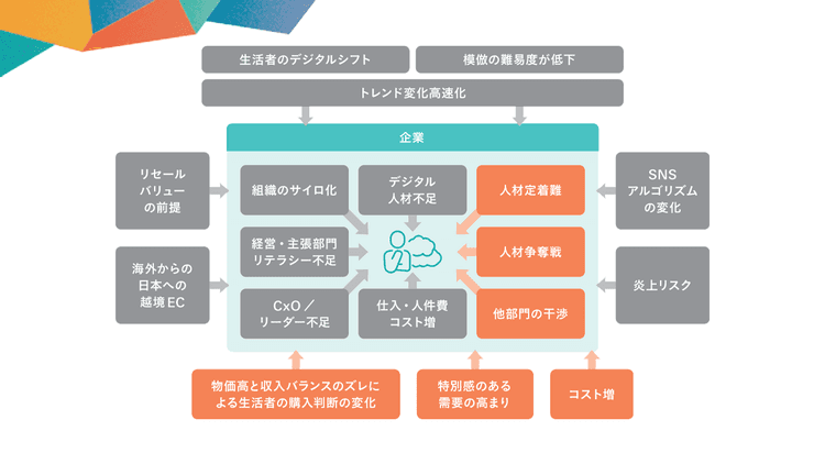 ブランドは“誘導”から、“きっかけ”の設計へ 分散する顧客接点とロイヤルティ再構築