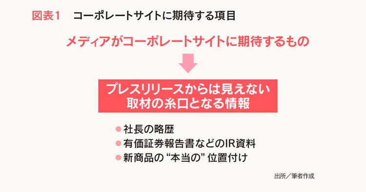 サイトの充実が取材を変える!? 番組制作側は何をチェックするのか