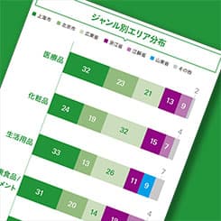訪日中国人の日本旅行スタイルに変化!?