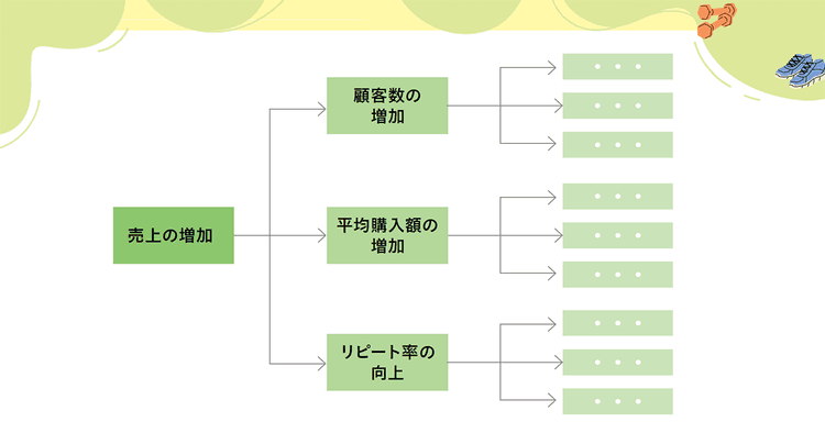 マーケター厳選の横文字10単語を紹介!現代・デジタルマーケティング用語の基本