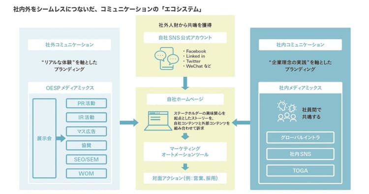 マーケティング発想を実践するオムロンのキャリア採用戦略