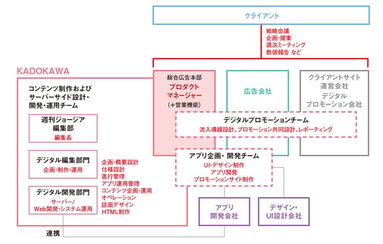 KADOKAWAが語る「企業と読者の興味をつなぐコンテンツメーカーの役割」