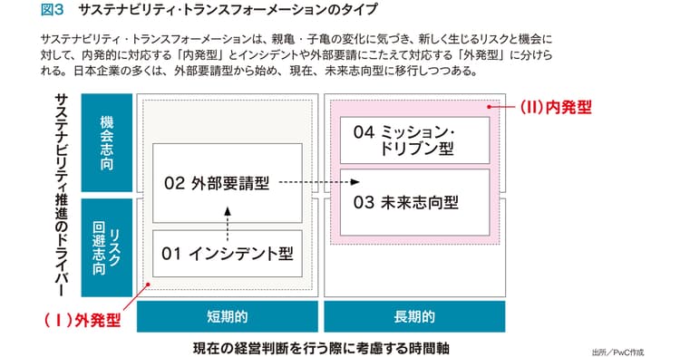 本物のサステナビリティ経営で企業はどう変わるのか、広報の役割は?