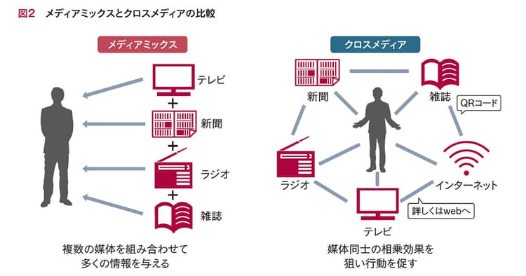 コーポレートPR、ブランドPRの企画書を書きたい!ポイントは?