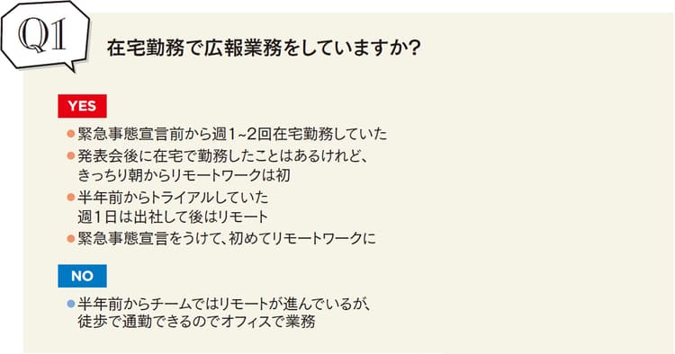 匿名座談会 問われる新たな広報の体制