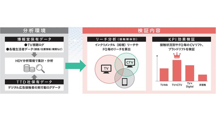 情報収集の入り口が激変するAI時代 FWD生命が仕掛ける「認知形成」の現在地
