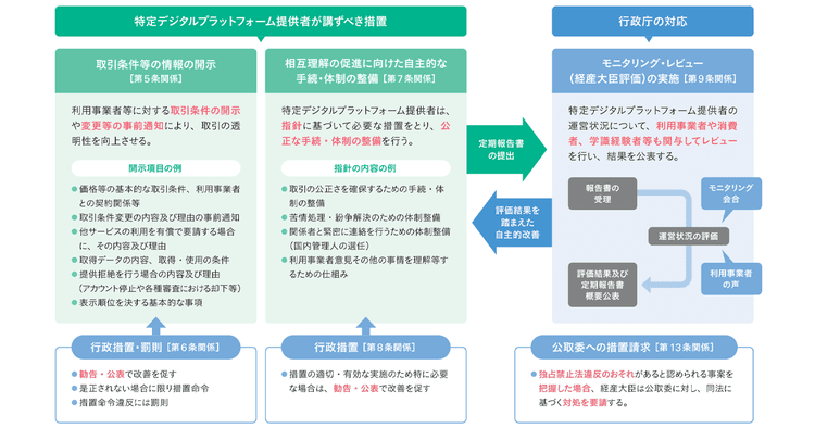 「なりすまし広告」の課題も顕在化 デジタル広告市場の透明性を高めるには?