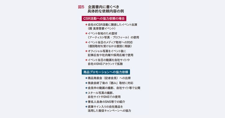 著名人 インフルエンサーを活用した「口コミ」創出のための企画書の書き方 ポイントは?