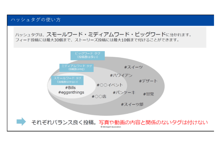 ハッシュタグの使い方