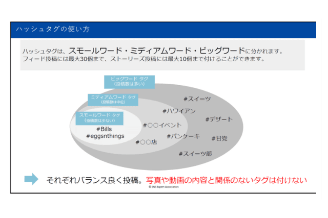 ハッシュタグの使い方