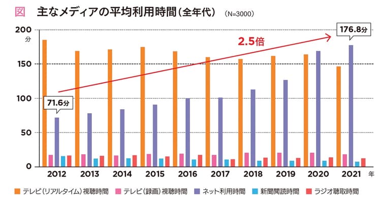 アナログだからこそ情報接点で有利に これからのプリントメディアとは