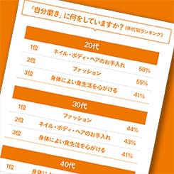 「自分磨き」に何をする?年代によって磨く項目に差