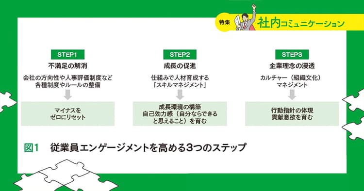 人材確保が難しい時代に従業員エンゲージメントを高める3ステップ
