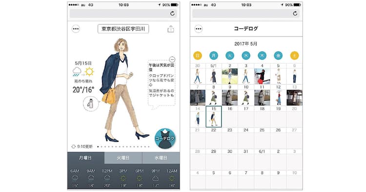 ファッションビジネスと親和性!? AI×気象データの近未来