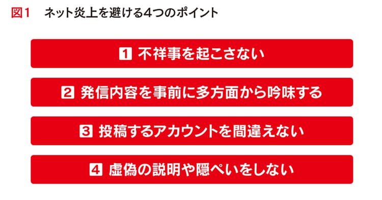 ネット炎上、どう対応する?4つの対応とNGワード