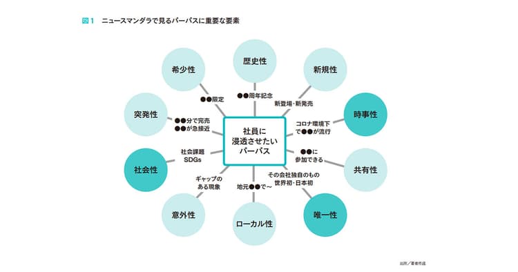 ブランドステートメントを「パーパス化」して劇的に社内浸透させてみませんか?