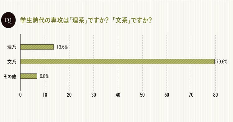 転職経験者は約半数? マーケターに聞く仕事とキャリアの実態調査