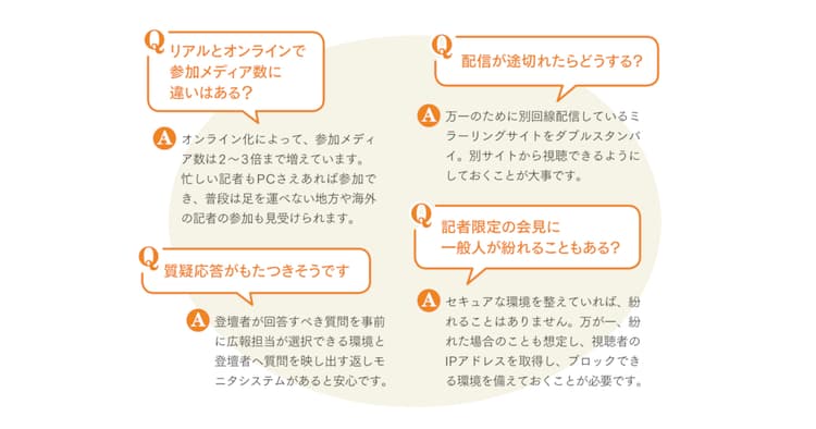 独自開発した「Q&Aシステム」でベストソリューションを提供する「ONLINE KAIKEN」