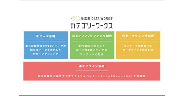 博報堂 DACなどと連携し、 サービスの機能強化、他3月の広告界イベント&新商品情報
