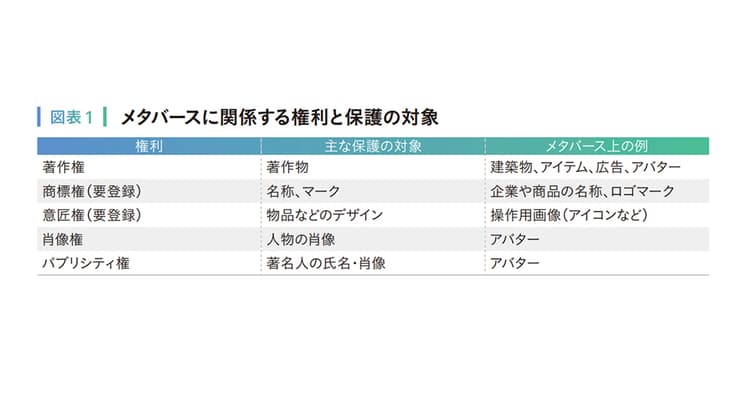 始める前に知っておきたい、メタバースにおける権利問題
