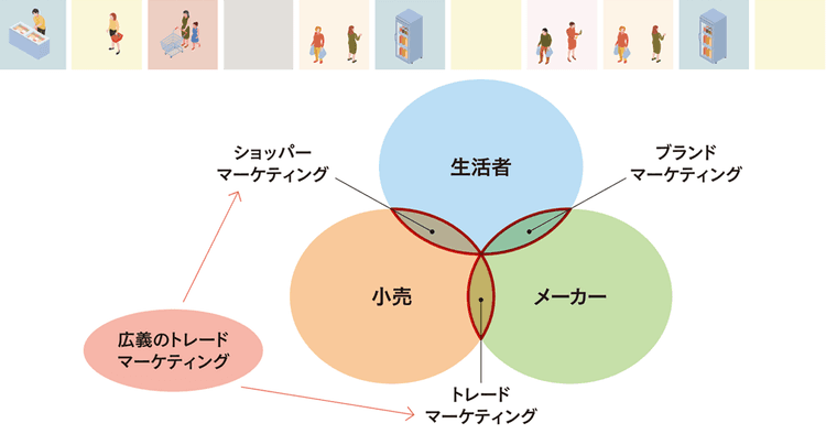 バイヤーと買い物客、どちらにも響く提案を 必修科目「トレードマーケティング」とは