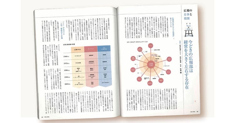 復刻企画~広報は経営を大きく左右する (Since2004)
