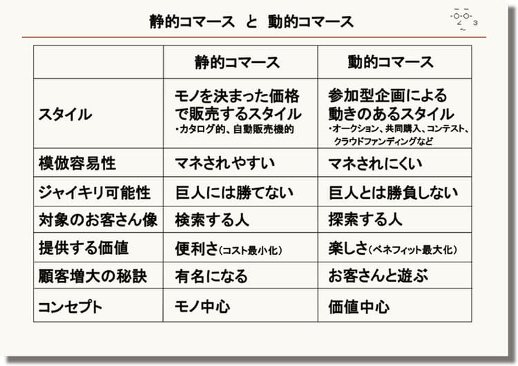 「競争」から「共創」へ 顧客との新しい関係性づくりと企業価値の高め方